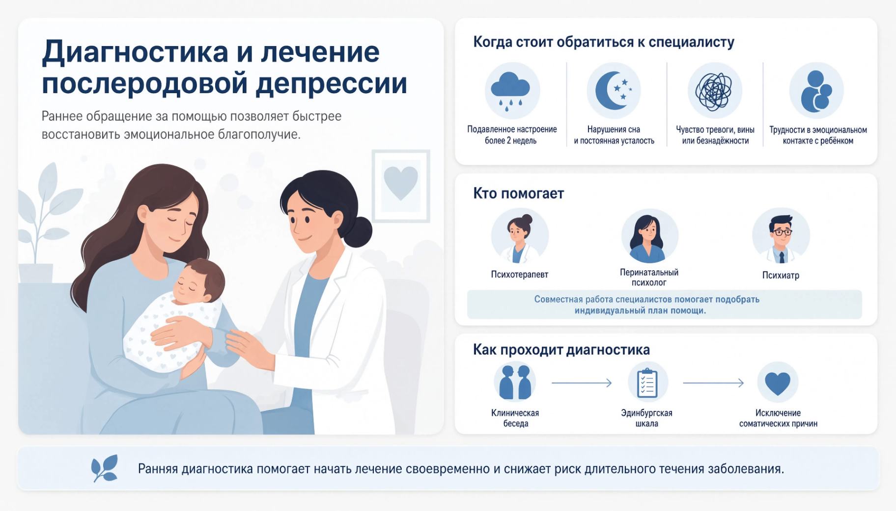 Как диагностируют послеродовую депрессию: к кому обращаться, какие обследования проводят и как проходит лечение